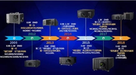 科技与创新携手竞速，NEC与F1燃情“开赛”