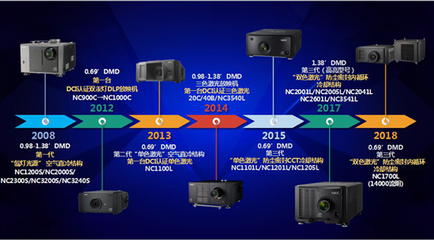 科技与创新 NEC携手F1燃情“开赛”放映，引领视听新浪潮