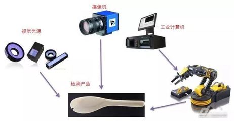 浅述机器视觉与视觉传感器 赋予机器“慧眼”的核心技术